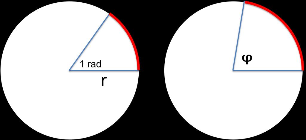 Radiano O número de radianos corresponde ao número de raios no perímetro da circunferência.
