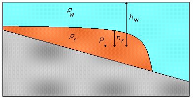 Modelo Matemático 45 vez depende da velocidade do fluxo e pode ser anisotrópico (Waltham et al, 2008).
