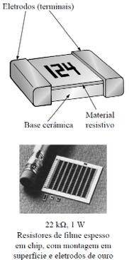 Figura 3.