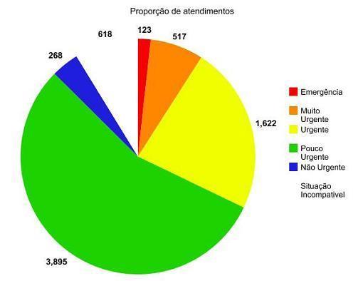 RESULTADOS E DISCUSSÃO Fig.