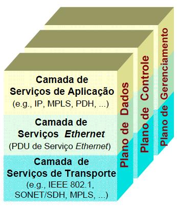 Arquitetura em camadas Camada de serviços da aplicação