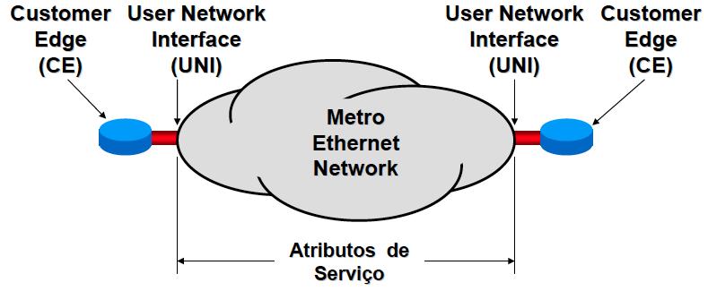 Serviços Metro Ethernet Um serviço é o que o CE vê