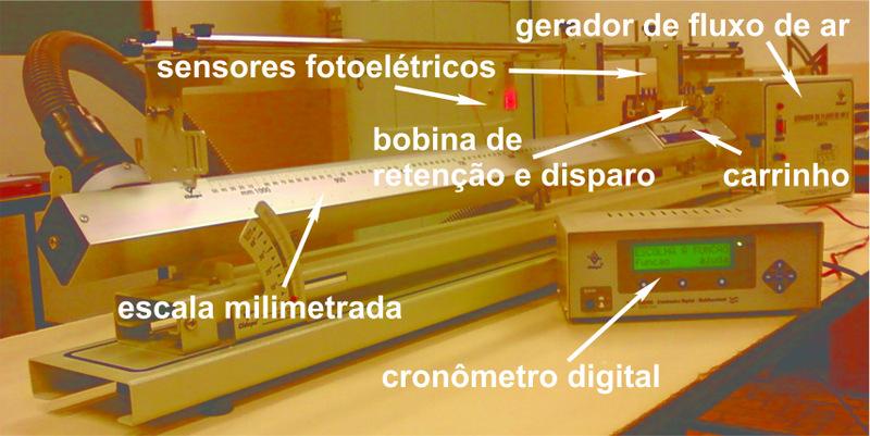 Medidas Físicas e Noções de Estatística Descritiva 1 Objetivo Familiarização com o trilho de ar e com todos os seus acessórios periféricos, utilizados no Laboratório de Física.