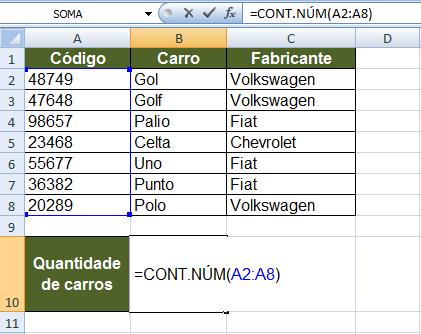 Funções de contagem O Excel dispõe de funções de contagem, as quais facilitam a organização e melhor construção das tabelas a serem trabalhadas.