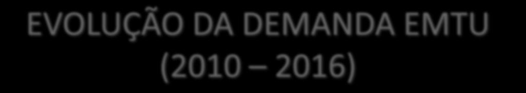 EVOLUÇÃO DA DEMANDA EMTU (2010 2016) EMTU 2010