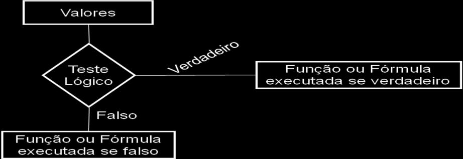 Algoritmos e Estruturas de Dados 1 Prof.