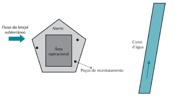 Implantação do