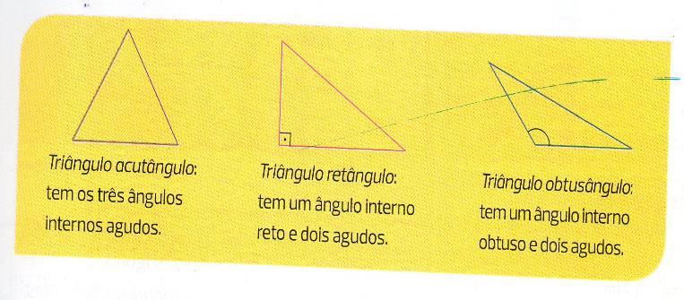 Triângulos: Os triângulos podem ser classificados quanto aos seus ângulos ou