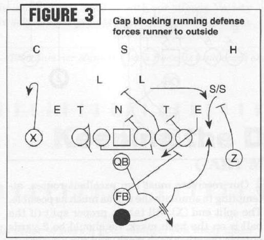 ele é a primeira escolha do QB. Nosso QB faz um bom fake, se ajusta na terceira passada depois do fake e lança a bola para o receiver livre.