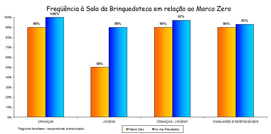 METODOLOGIA A Avaliação participativa 2, de natureza quali/quantitativa, teve seus dados coletados através de entrevistas padronizadas abertas individuais, grupos foco, desenhos, textos, escolha de