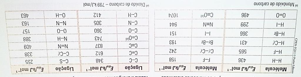 (D) Se tivesse usado 4,00 mol de H 2 em vez de 3,00 mol o reagente limitante seria O 2. 12. Calcule a variação da entalpia na reação de hidrogenação do eteno. Classifique-a.