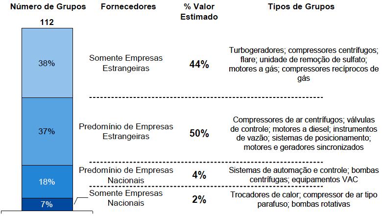 Perfil de Fornecedores para Plataforma Recente a partir de Vendor