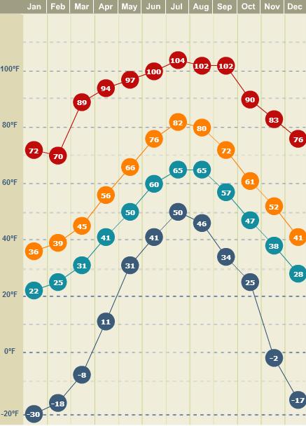 TEMPERATURA EM ºF TEMPERATURA EM ºC -20ºF -28.889ºC 0ºF -17.778ºC 20ºF -6.6667ºC 40ºF 4.4444ºC 60ºF 15.556ºC 80ºF 26.667ºC 100ºF 37.