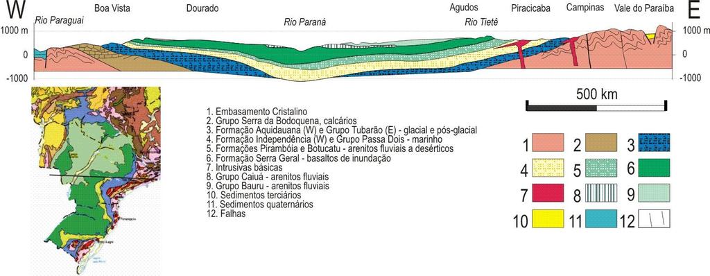 Perfil geológico Cadeias dobradas antigas 1-2 =