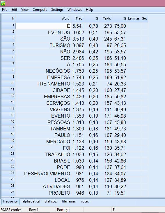 80 Podemos notar que a tela anterior (Figura 25) representa a lista de palavras do corpus total Turismo de Negócios e Eventos em português.