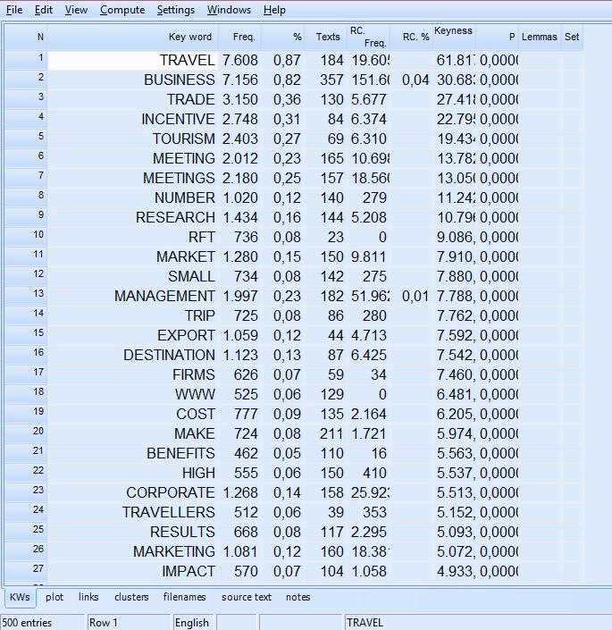 84 ocorrência de uma palavra que queremos analisar, podemos clicar na palavra e ir até a aba Compute Concordance, o que leva o programa a abrir um terceiro aplicativo chamado Concord.