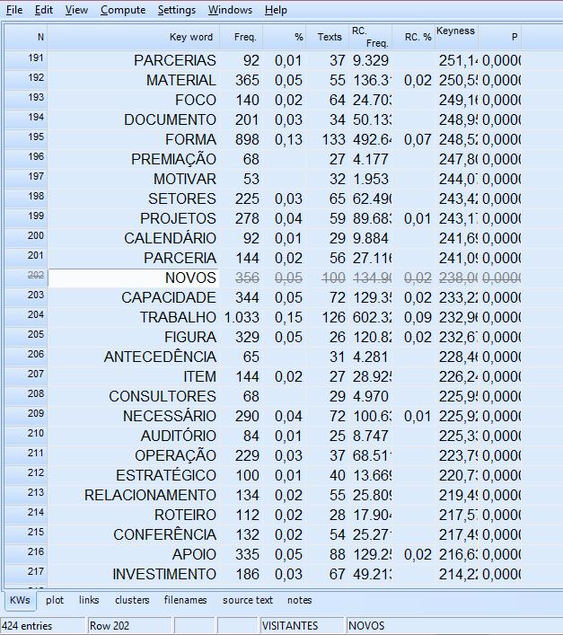 85 adjetivos 5 foram eliminados das listas. Também realizamos lematizações 6 junto às listas.