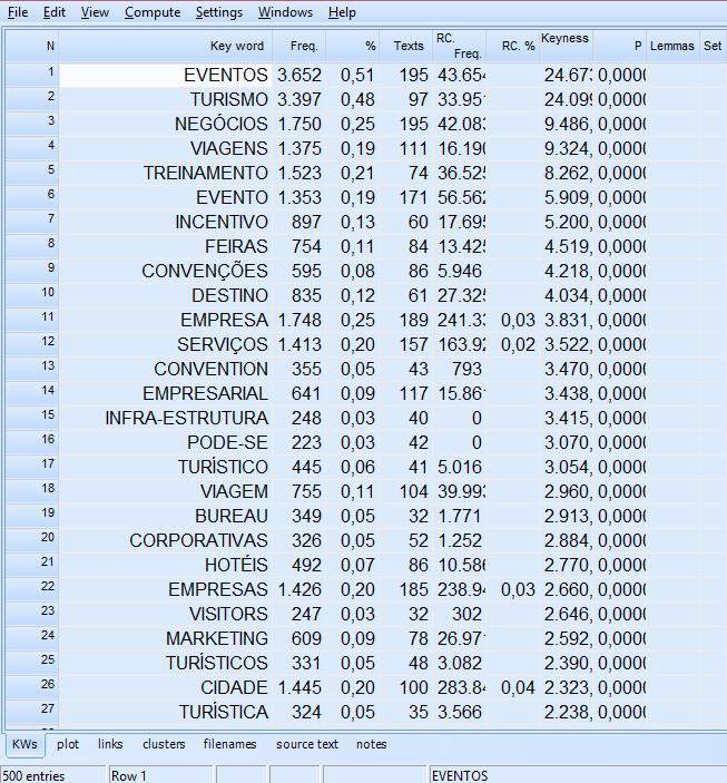 87 Figura 34 - KeyWordlist com cortes e completa em português Fonte: WordSmith Tools que Como se trata de um dicionário terminológico bilíngue, Fromm (2007) observa Identificados os candidatos a