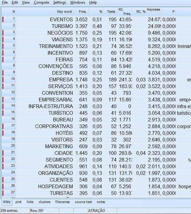 Nesse momento é necessário um pouco da expertise (conhecimento sobre a área) do pesquisador para delimitar quais termos são equivalentes nas duas línguas.