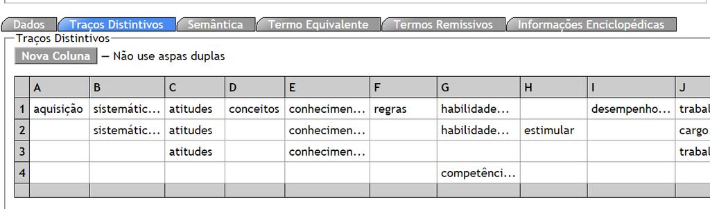 94 criação de uma definição devem ser inseridos nas abas dados, traços distintivos, semântica, termo equivalente, termos remissivos e informações enciclopédicas (Figura 42).