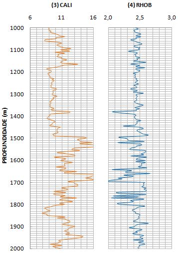 variância, desvio padrão e desvio médio para cada método geoelétrico aplicado no estudo. Dados que são apresentados a seguir, na tabela 1. Tabela 1 Resumo das estatísticas descritivas do poço.