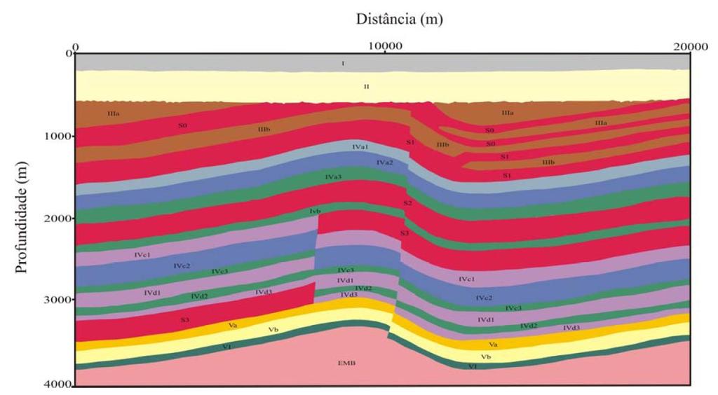 36 Figura 13: Modelo da seção geológica proposta a partir das complexidades apresentadas no estudo realizado na Bacia do Solimões.