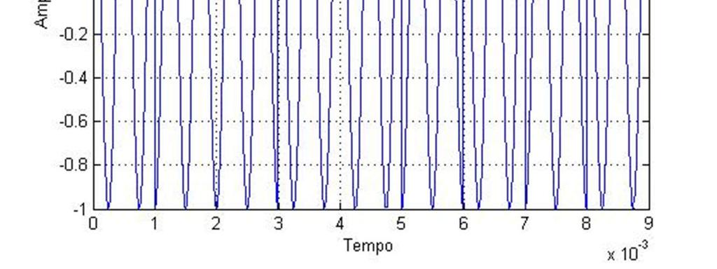 0 1 1 0 1 0 1] Tempo de bit