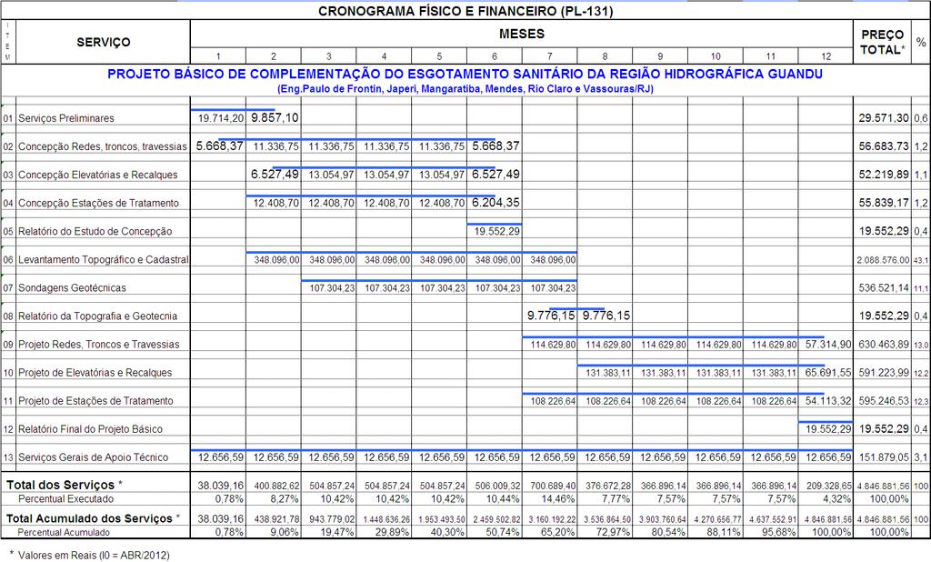 CRONOGRAMA FÍSICO E FINANCEIRO PREVISÃO DE INÍCIO: OUT~NOV/2013 Processo de