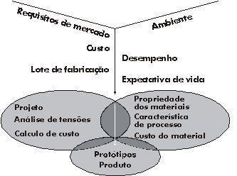 1. Introdução O que é projeto?