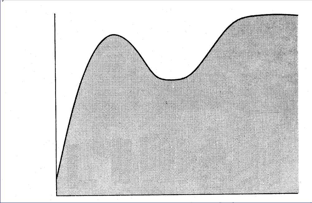 Figura 4 - Susceptibilidade das gramíneas em relação ao 2,4-D (Klingman et al., 1975). 3.
