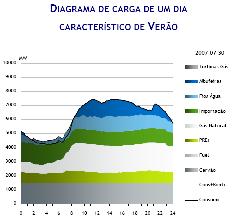 rede Nacional de Transporte 2007 REN Class#