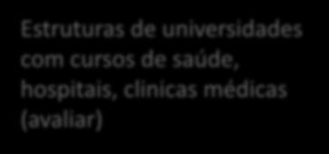 hospitais, clinicas médicas (avaliar) IMAGEM