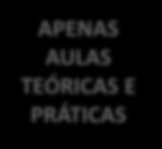 PARCERIA LINHA DO TEMPO NOVAS TURMAS JAN FEV MAR ABR MAI JUN JUL AGO SET OUT NOV DEZ INÍCIO DAS AULAS 1º