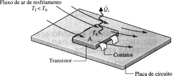 2.1 MODOS DE TRANSFERÊNCIA DE CALOR 2.1.3 CONVECÇÃO A transferência de energia entre uma superfície sólida a uma temperatura T b e um gás ou líquido adjacente em movimento a uma outra temperatura T f