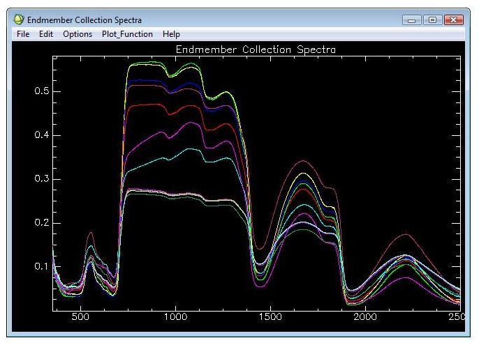 iii. Imagens da plataforma Rapideye: 5 metros de resolução espacial, 5 canais espectrais (Blue, Green, Red, Red-Edge, Infravermelho Próximo) e resolução radiométrica: 12 bits. 2.