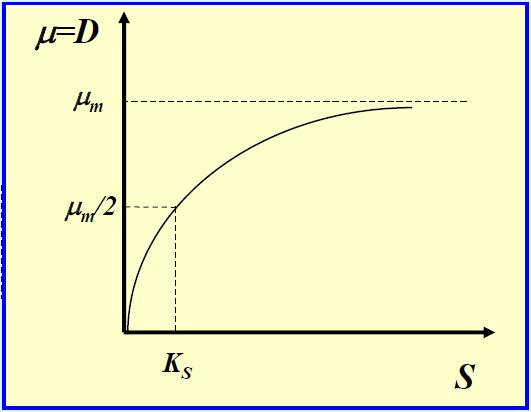 Influência da concentração de S sobre µ A