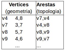 Exercício Crie uma estrutura de dados