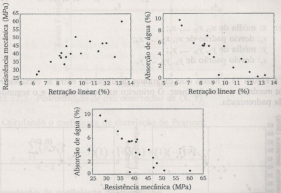 2. Diagrama de dispersão Correlação e regressão linear É um gráfico onde os valores das variáveis são representadas por pontos, num sistema cartesiano.