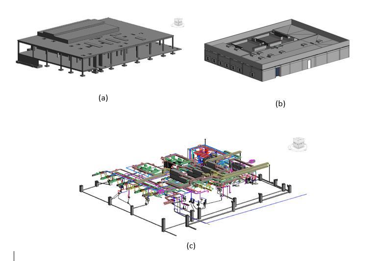 Figura 7: Modelos de vista; (a) Estruturas; (b) Arquitetura e (c) MEP. 3.