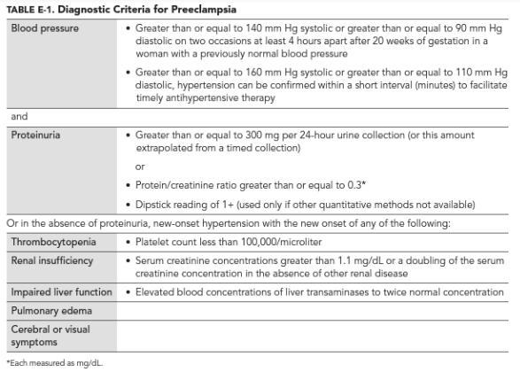 Variante de pré-eclâmpsia envolvendo anemia