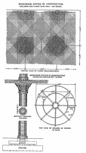 CAPÍTULO 2 Elstner & Hognestad (1956) fizeram a primeira proposta para o cálculo da contribuição da armadura de punção na resistência da ligação.