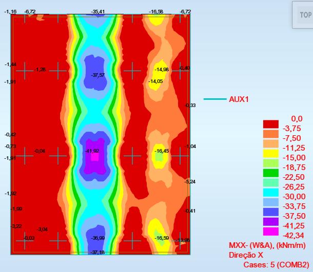 ESTUDO DE CASO: PROJETO DA LAJE À PUNÇÃO Mx- (bottom reinforcement) =