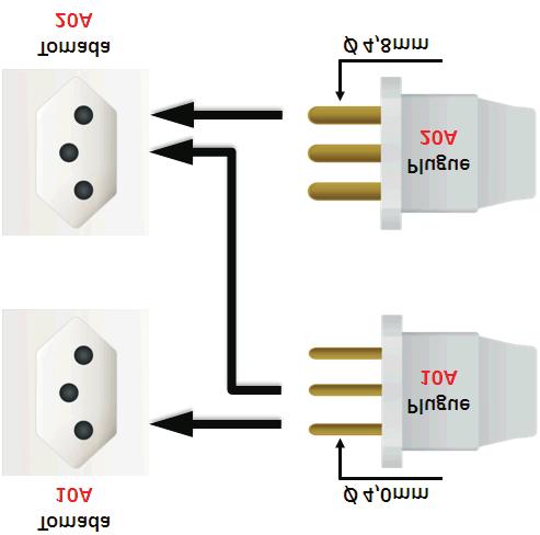 15 Para a Lavadora 220V (entre duas fases), utilize um disjuntor bipolar de 15A. 15 Algumas regiões possuem 220V entre fase e neutro. Neste caso, utilize um disjuntor de 15A na fase.