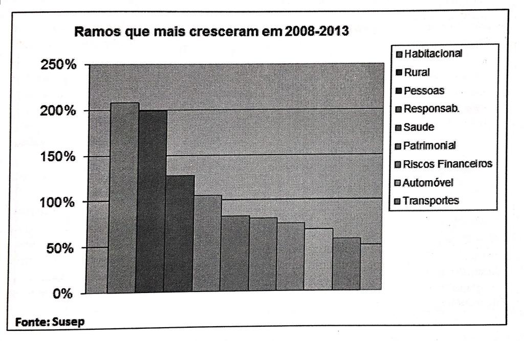 Mercado Segurador Práticas Atuariais 2.