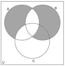 10. (CN 1991) Considere os conjuntos A, B, C e U no diagrama abaixo.