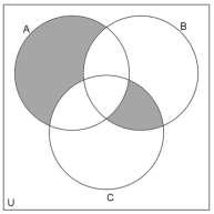 Vamos confeccionar o diagrama de Venn de cada uma das alternativas e comparar com o