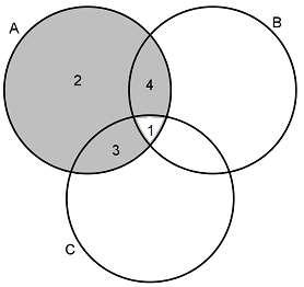 e) A BA CBC : NÃO corresponde ao diagrama do enunciado. RESPOSTA: A A BA CB C 12. Esse problema pode ser resolvido facilmente com auxílio de um diagrama de Venn.