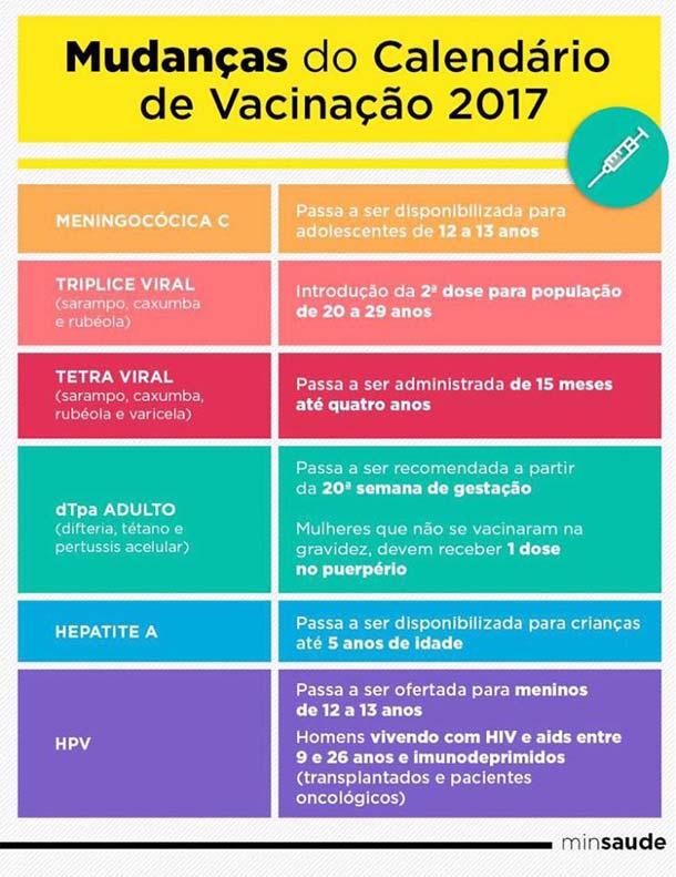 Oncologia Neonatologia para