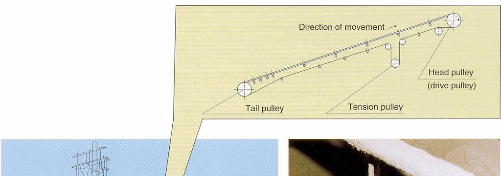 Precauções no manuseio (1) Como a folga radial interna do rolamento autocompensador de rolos vedado de furo cônico não pode ser medida com um cálibre de espessura, devese verificar as folgas após a
