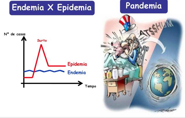 Endemia,